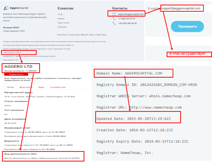 Aggero Capital (aggerocapital.com) лжеброкер! Отзыв TellTrue