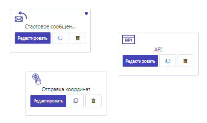 Чат-боты: что это такое и в чем их функционал?