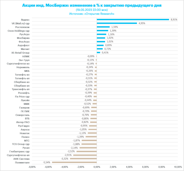 Новые санкции спровоцировали минорное завершение недели