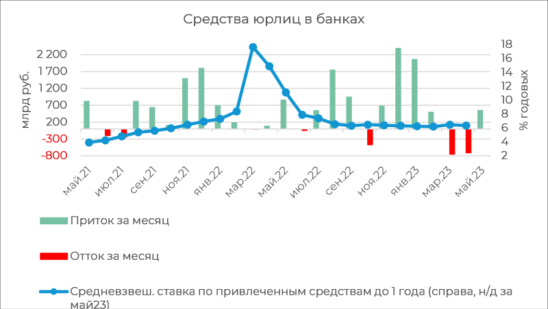 Банковский сектор: розничное кредитование продолжает набирать обороты