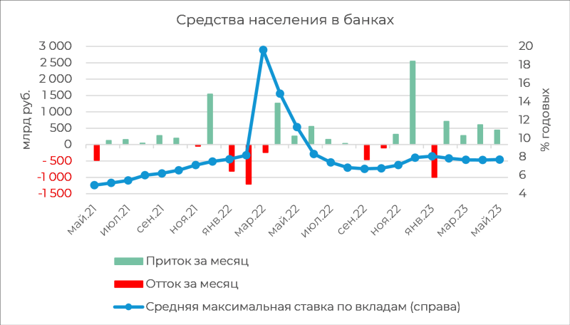 Банковский сектор: розничное кредитование продолжает набирать обороты