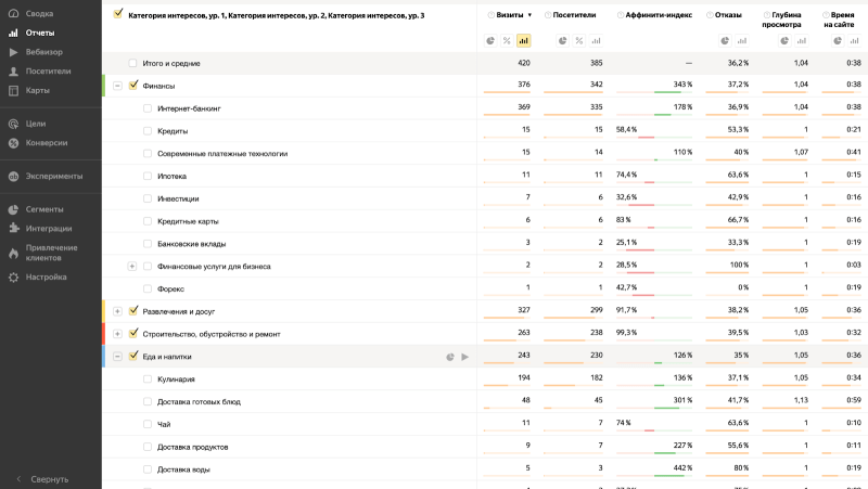 Слив трафика с ВК-таргета на SP-оффер