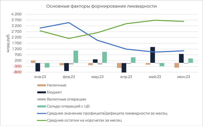 Денежный рынок: девальвация не оставляет ЦБ «мягких» вариантов