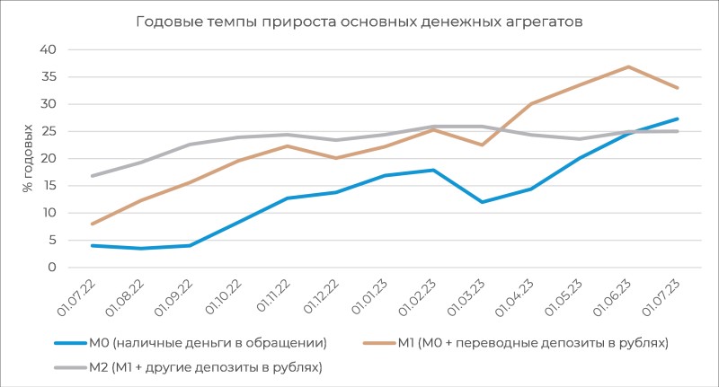 Денежный рынок: девальвация не оставляет ЦБ «мягких» вариантов