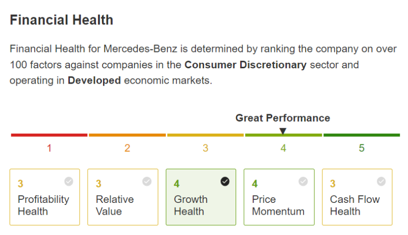 InvestingPro: чем Mercedes лучше Ferrari