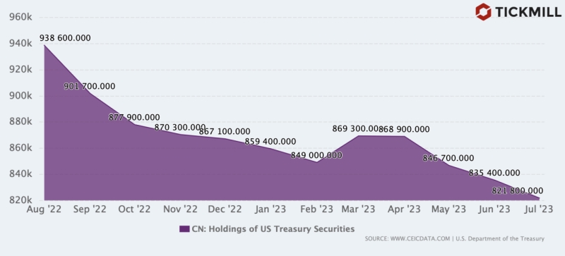 S&P 500: риски смещены в сторону дальнейшего снижения