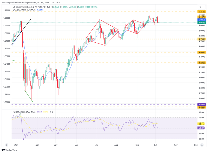 S&P 500 совершил отскок с уровней перепроданности. Ждем роста до 4300?