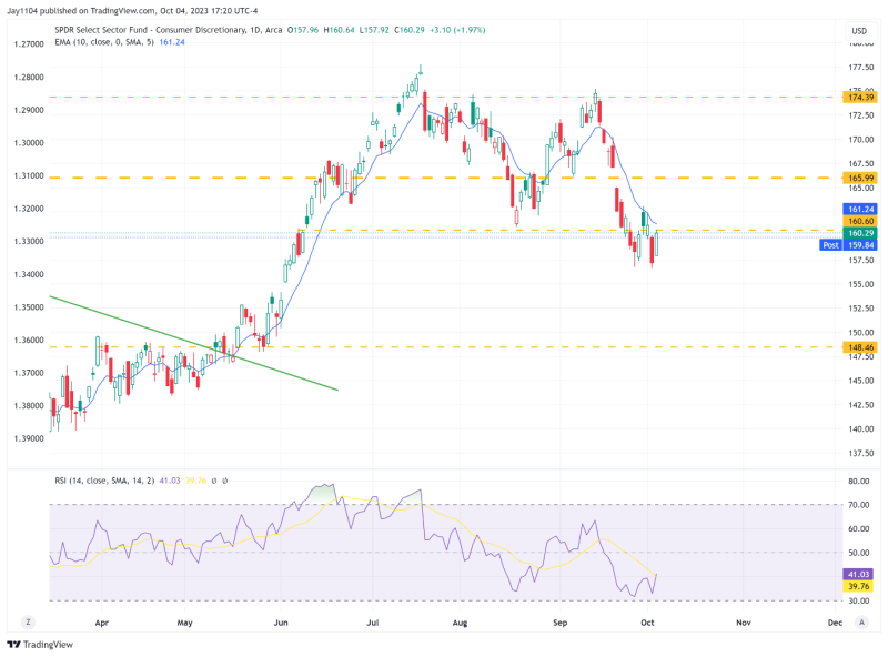 S&P 500 совершил отскок с уровней перепроданности. Ждем роста до 4300?