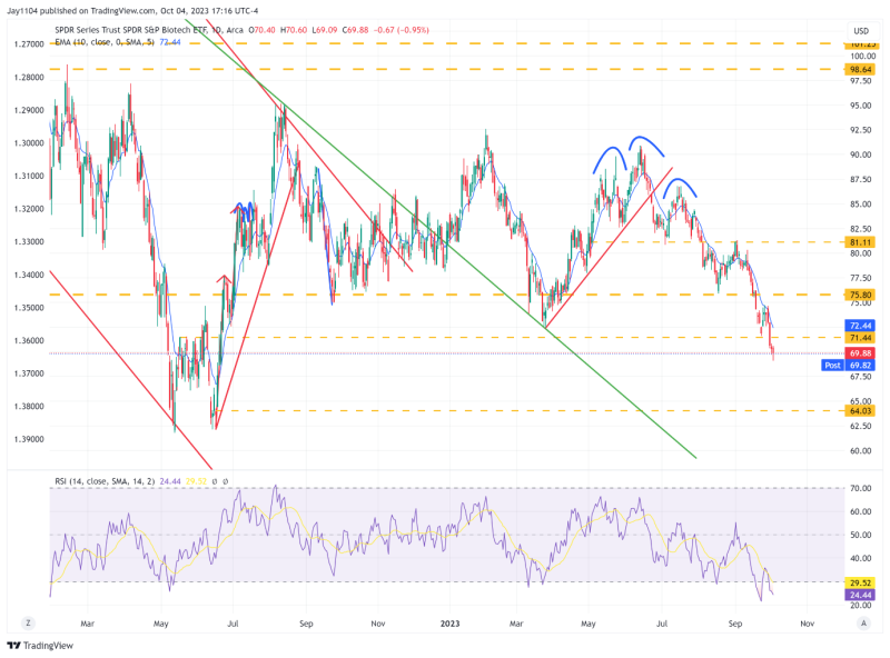 S&P 500 совершил отскок с уровней перепроданности. Ждем роста до 4300?