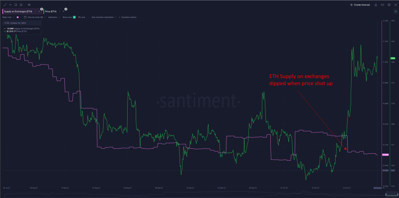 DeFi-проекты в сети эфириума аккумулировали цифровые активы на $22 млрд   