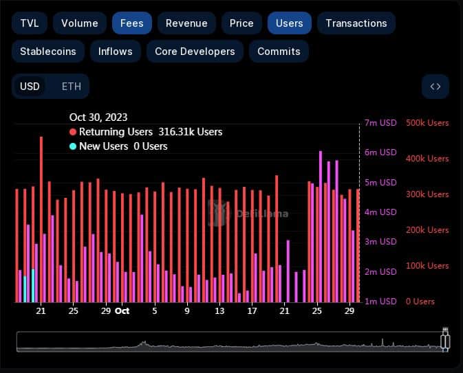 DeFi-проекты в сети эфириума аккумулировали цифровые активы на $22 млрд   