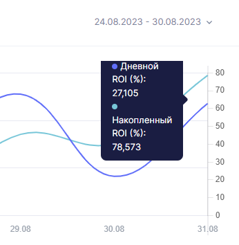 Жалобы / Отзывы Fixati.com