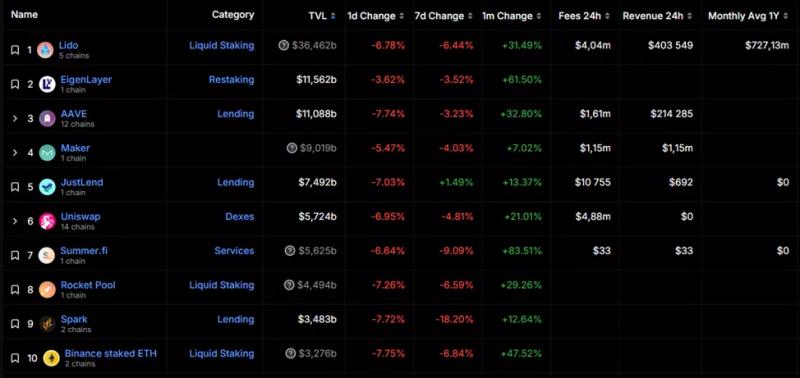 Проблемы Worldcoin в Южной Корее, инвесторы Индии получили доступ к BTC-ETF и другие события криптоиндустрии