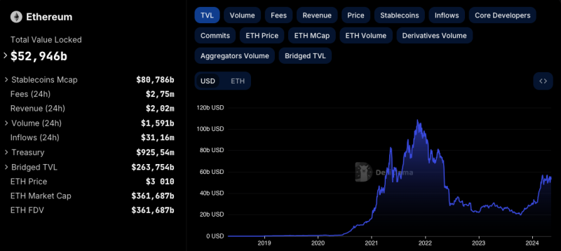 В 10x Research указали на негатив токен-анлоков и слабость Ethereum