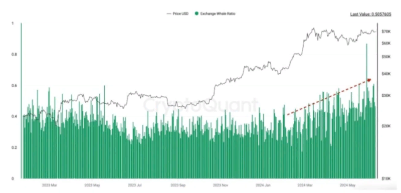 Bitfinex: Биткоин упал под давлением майнеров и ходлеров   