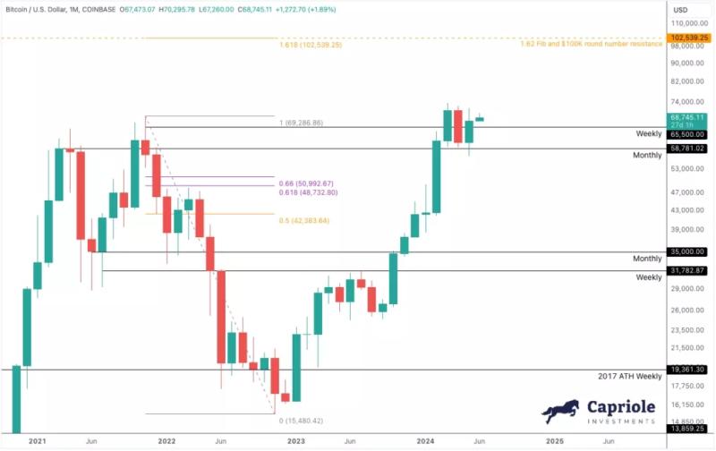 «Лента сложности» показала сигнал о покупке биткоина