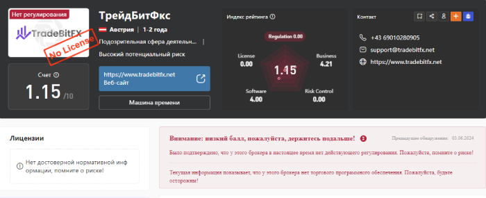 TradeBitFx (tradebitfx.net) лжеброкер! Отзыв Telltrue