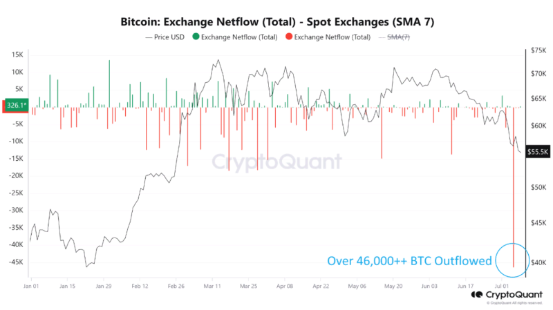 Bitfinex: Биткоин достиг локального дна и вступил в фазу консолидации   