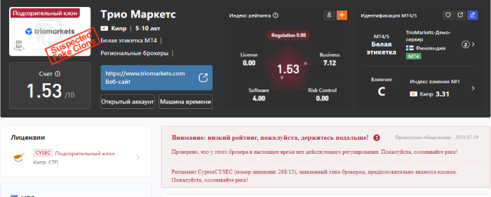 Trio Markets (triomarkets.com) лжеброкер! Отзыв Telltrue