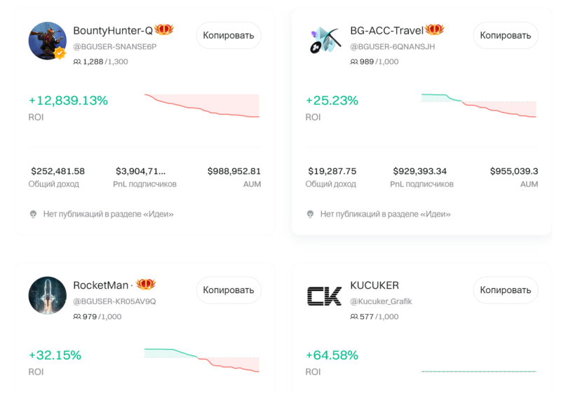 Биржа Битгет – как торговать, купить криптовалюту и вывести деньги | Обзор платформы Bitget