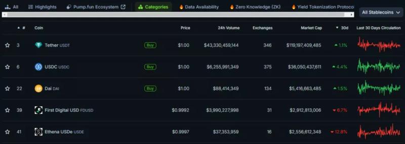 Ethena выпустит стейблкоин на базе BUIDL от BlackRock