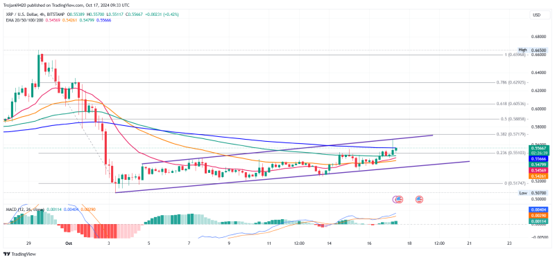 Цена XRP начала расти в рамках бычьего канала. Достигнет ли она отметки $0,60? | С приближением крайнего срока подачи SEC важнейшего заявления Form-C по продолжающемуся делу Ripple цена токена XRP демонстрирует бычий рост