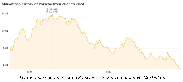 Dogecoin обгоняет рыночную капитализацию Porsche | DOGE ETP и Маск стимулируют ралли