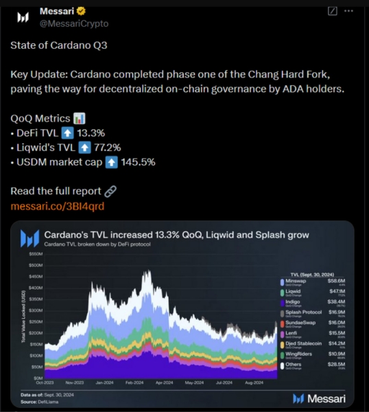 Cardano укрепляет позиции в DeFi и рынке стейблкоинов