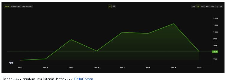 Riot Platforms следует примеру MicroStrategy с планом приобретения Bitcoin на сумму 500 миллионов долларов | Привлечение 500 миллионов долларов позволит Riot не только увеличить объем своих биткоин-резервов, но и расширить операции по майнингу