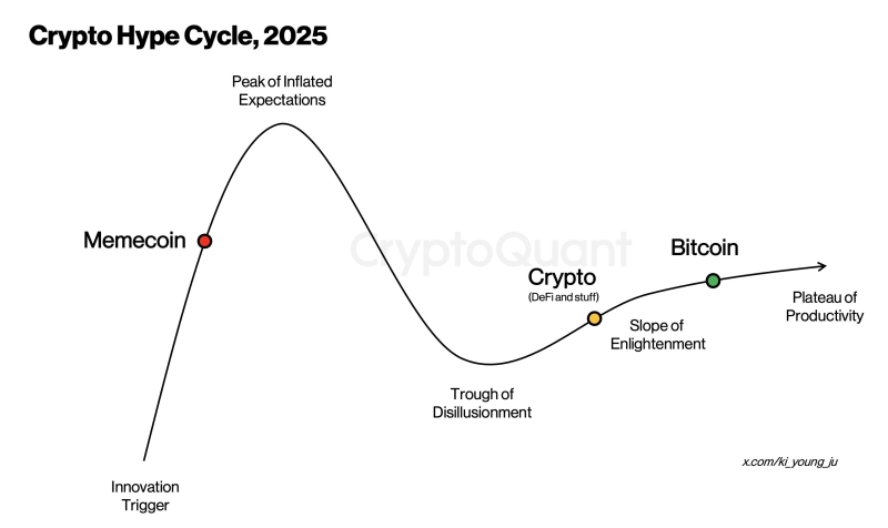 cryptoquant-ceo-announce-art-share-has-similar-economics-as-memecoins