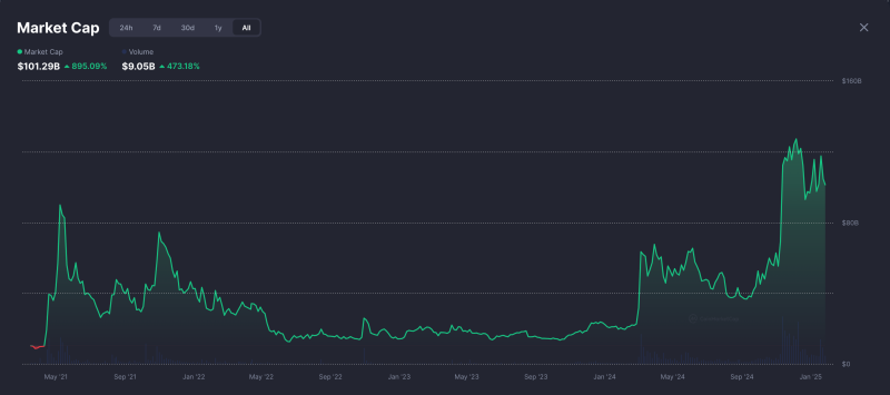 cryptoquant-ceo-announce-art-share-has-similar-economics-as-memecoins