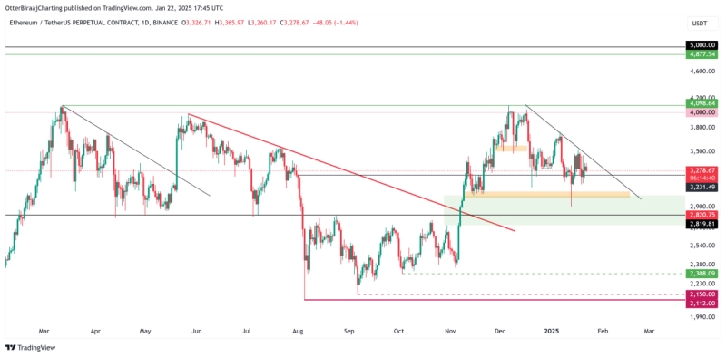 Ethereum-киты скупили $1 млрд ETH, сигнал к росту?