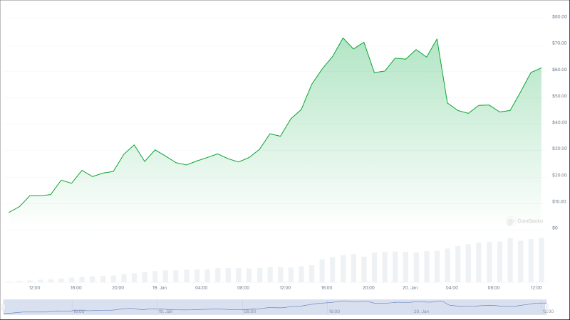 Трамп и крипто: правда ли он купил Ethereum на $48 млн?