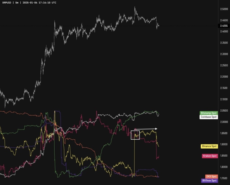 $XRP: объемный анализ и ключевые уровни