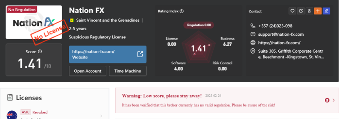 Nation FX (nation-fx.com) лжеброкер! Отзыв Telltrue