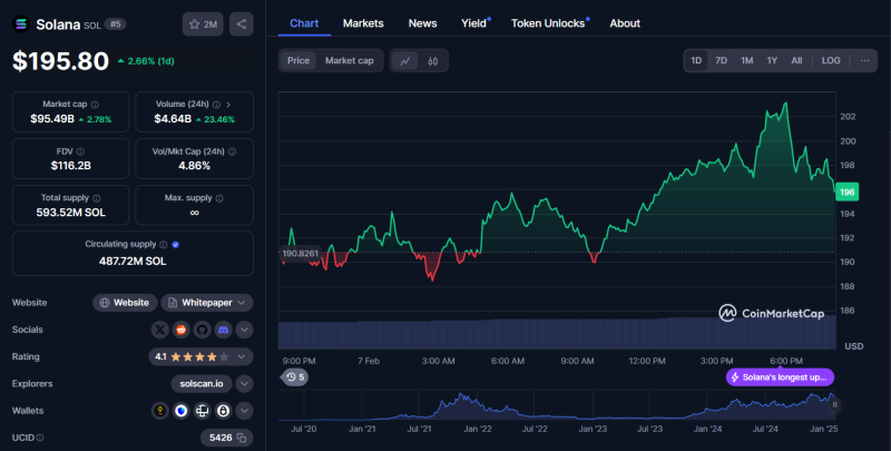 Прогноз по Solana: готовьтесь к росту до $380!