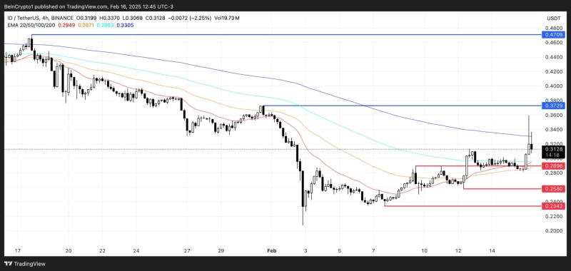 Три токена экосистемы BNB, которые настроены на рост