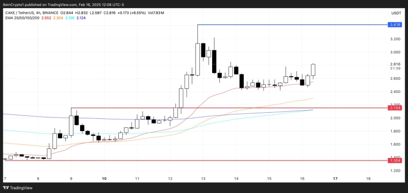 Три токена экосистемы BNB, которые настроены на рост