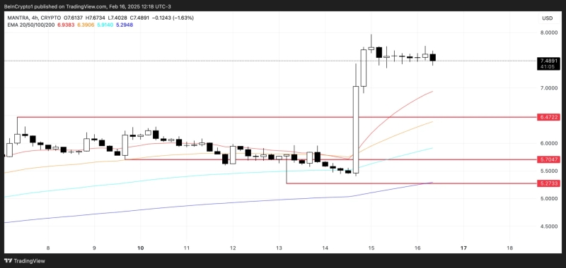 Три токена экосистемы BNB, которые настроены на рост